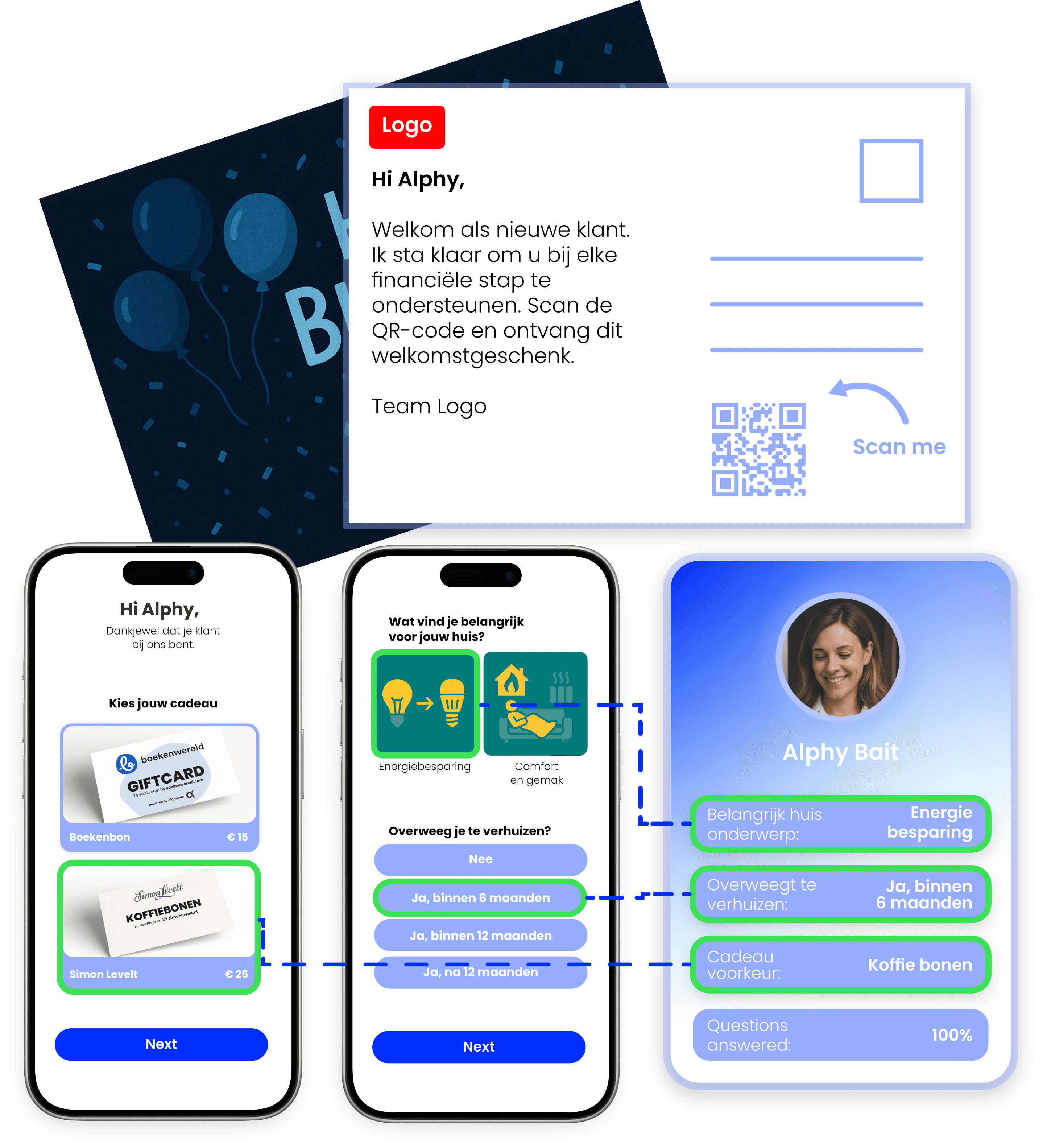 A visual showcasing how the process of collecting zero-party data works.