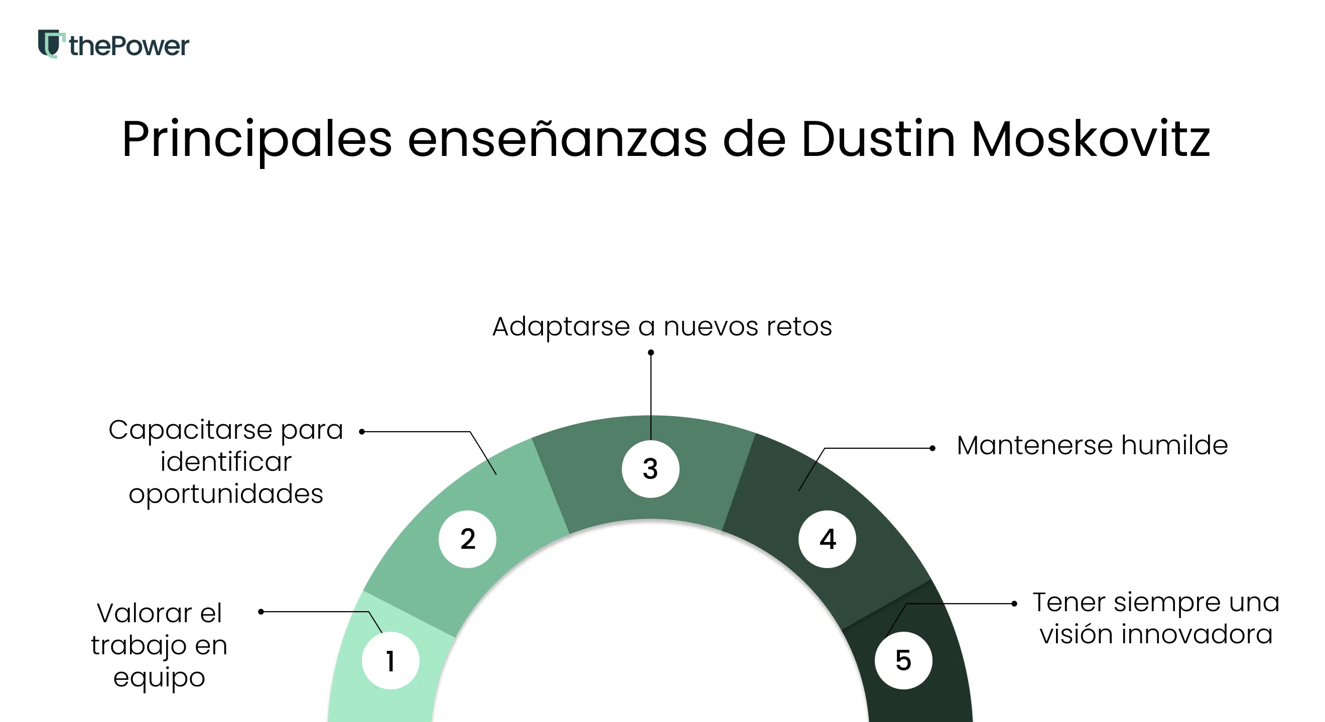 Principales enseñanzas de Dustin Moskovitz