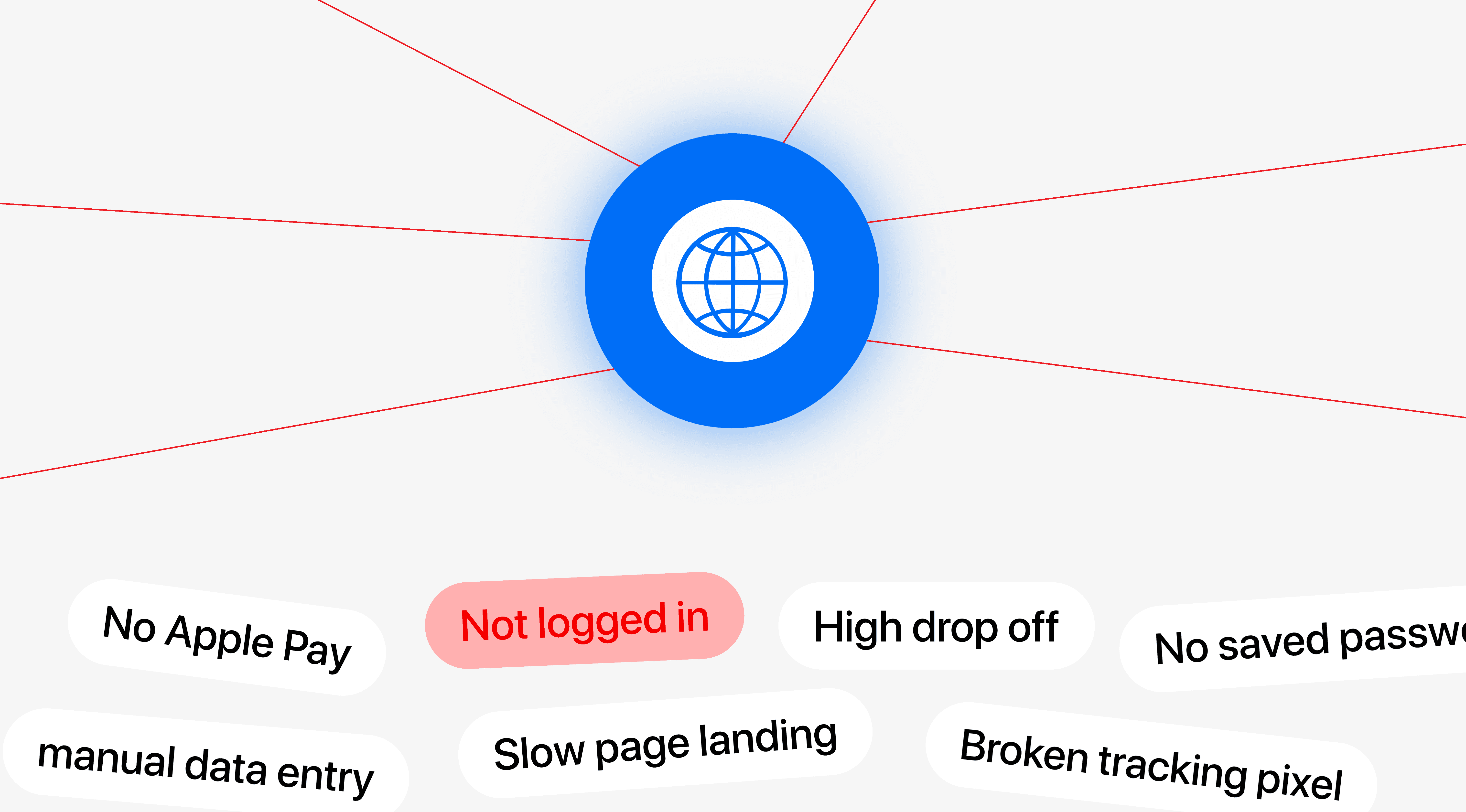 A central blue web globe icon connected by thin lines to scattered error tag notifications such as "Not logged in" and "No Apple Pay".