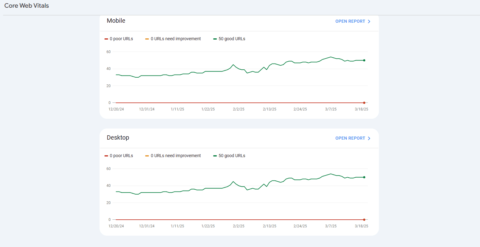 GSC showing passing CWV on Mobile and Desktop