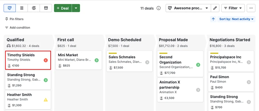 Pipedrive deal pipeline view 2026 showing kanban-style deal stages with cards, deal values, and rep assignment.