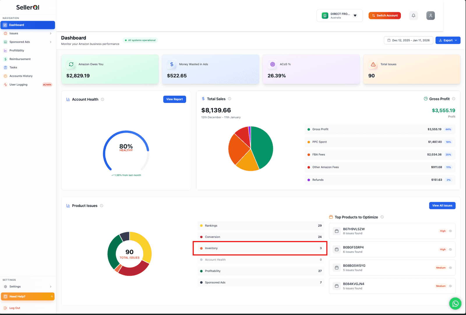 Amazon seller dashboard overview