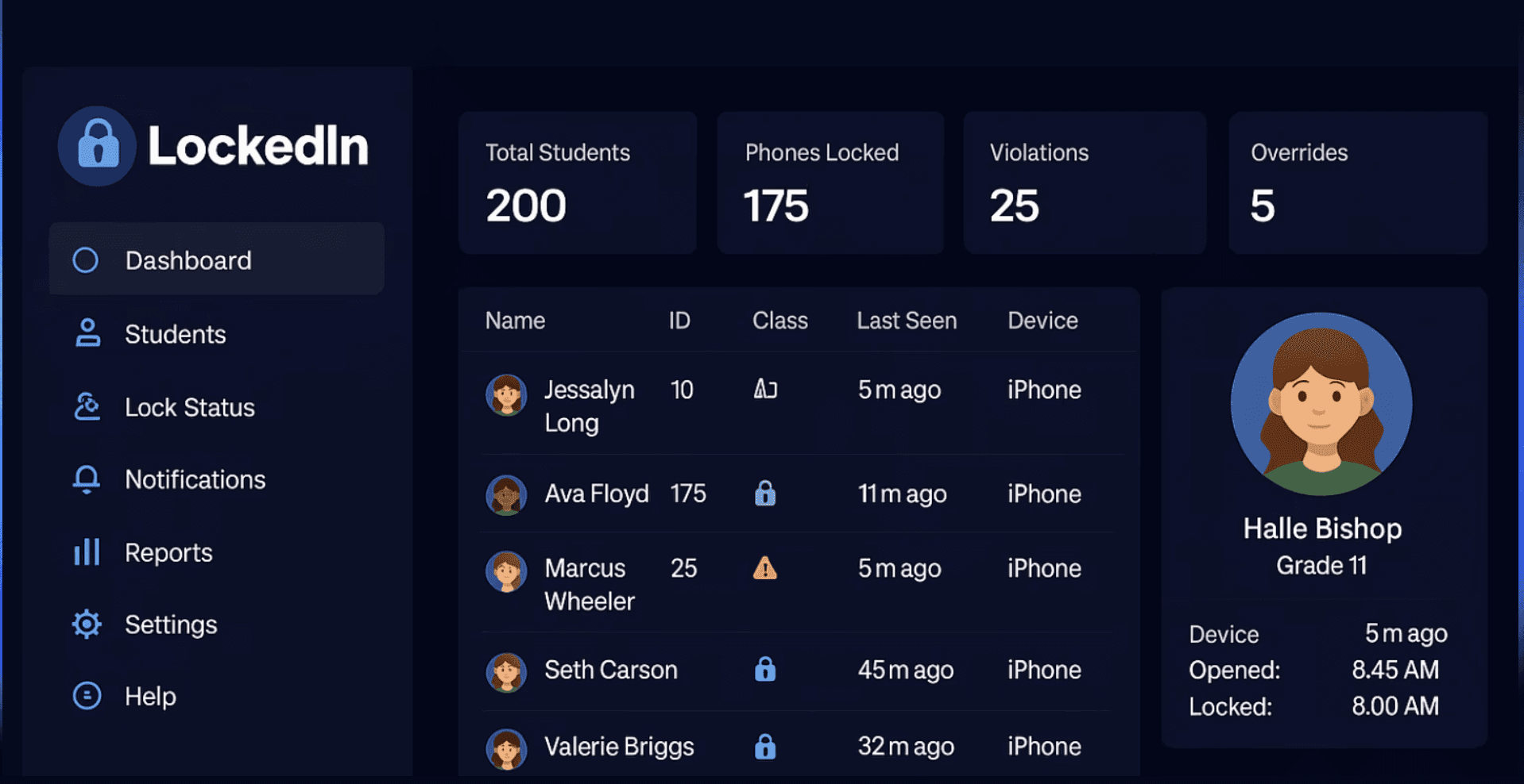 lockedin admin dashboard showing full admin control