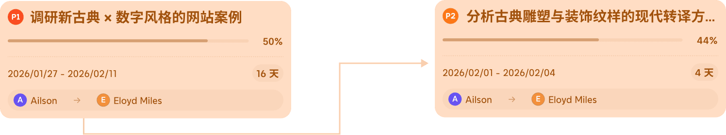 Gantt Chart in Xmind — visualize project timelines, track task dependencies, and manage progress with clarity.