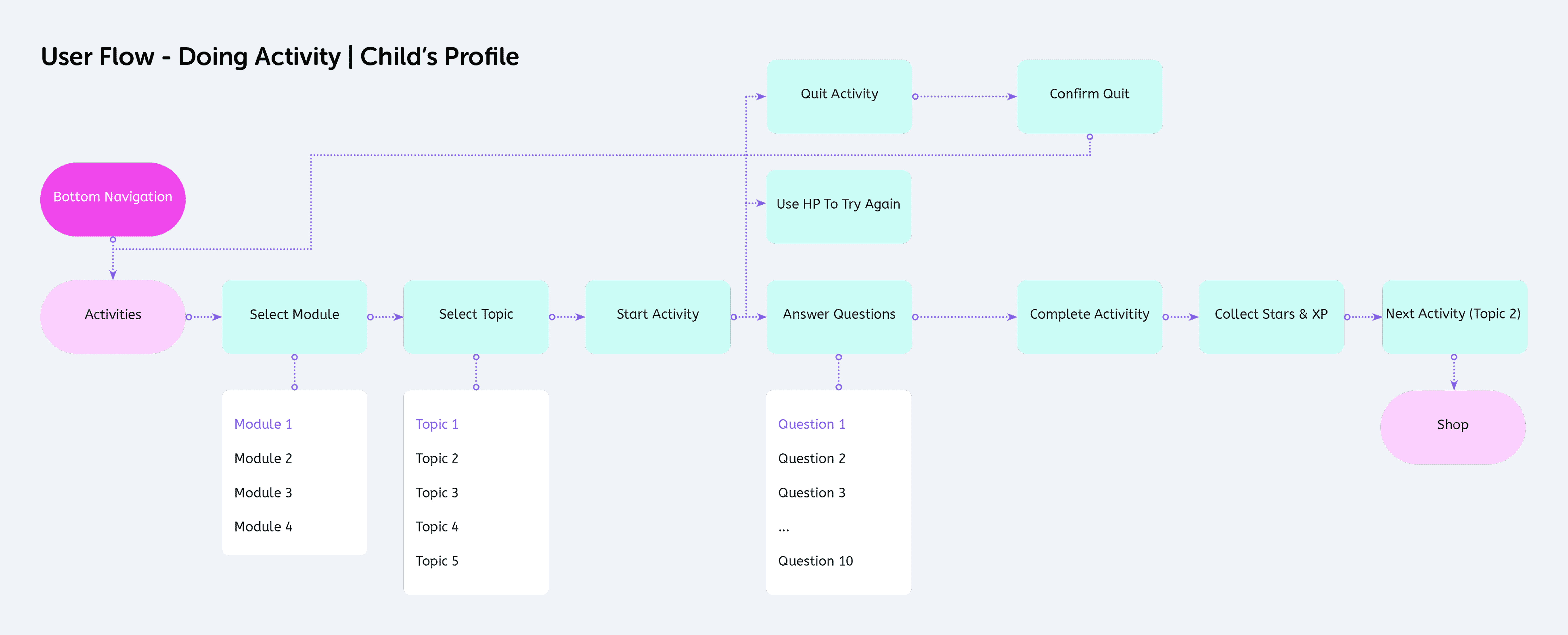 Portrait of Etkin Ucbudak