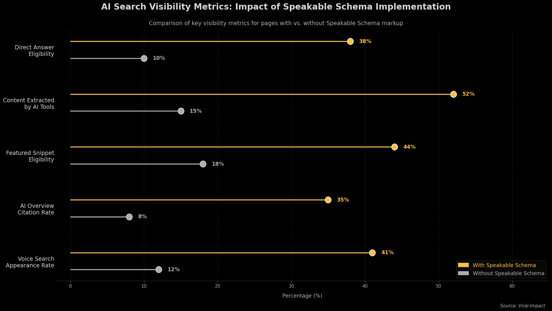 Impact of speakable schema 