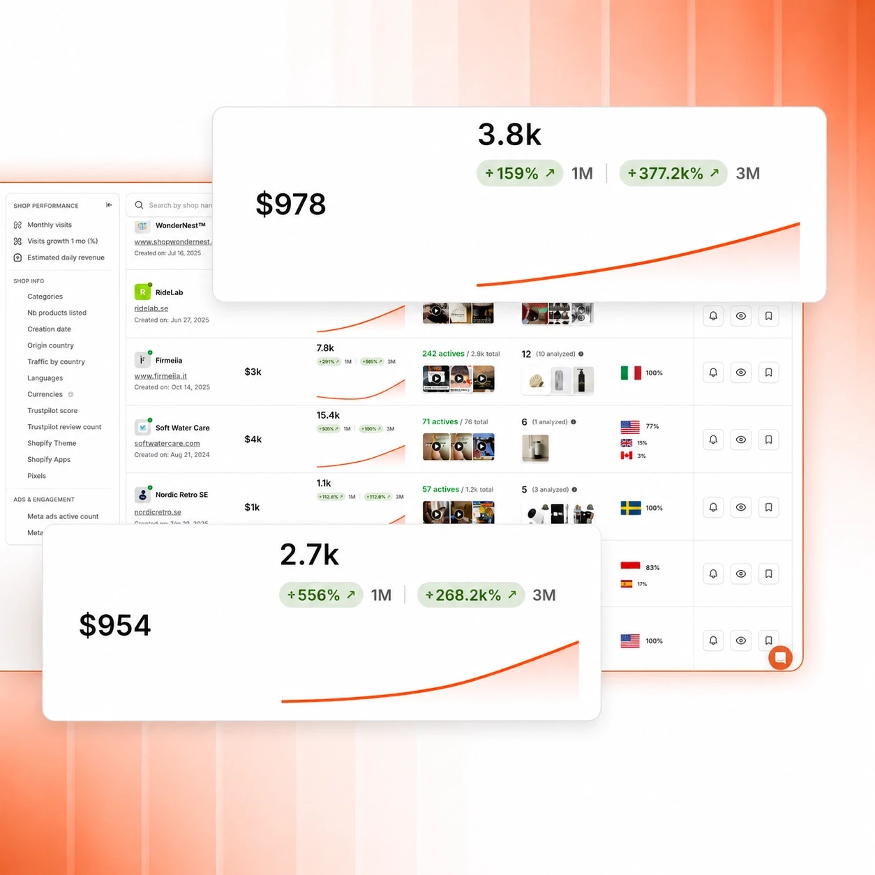 Connect Sales to Ads