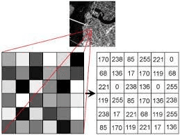 pixel representation of digital image