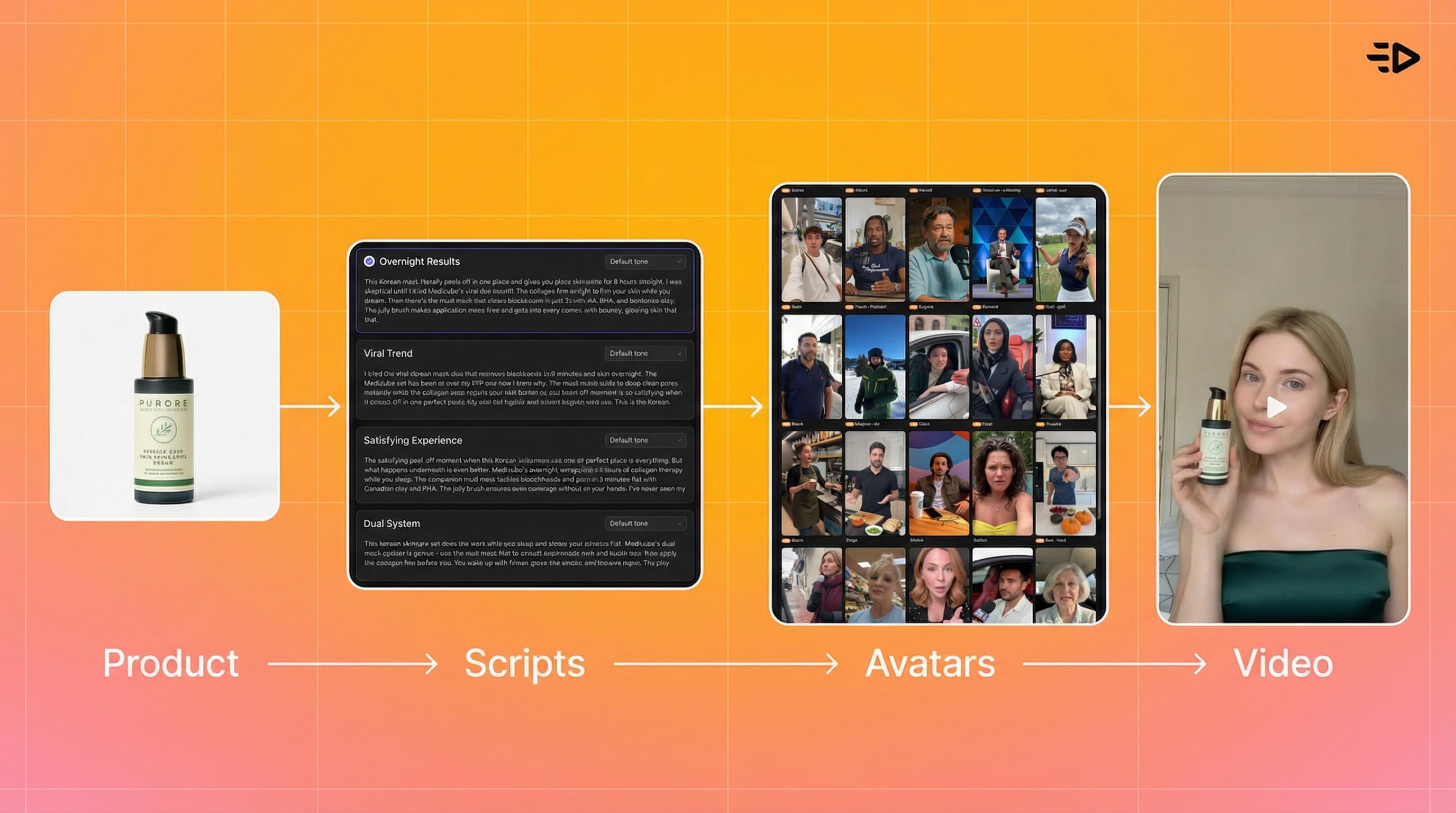 Product Script Avatars Video