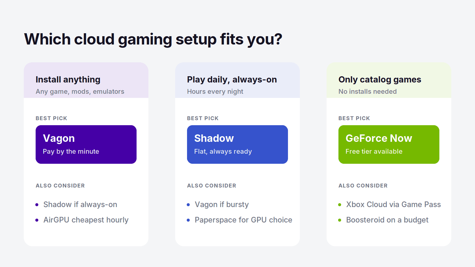 How to choose cloud gaming: Vagon to install anything, Shadow for always-on, GeForce Now for catalog games