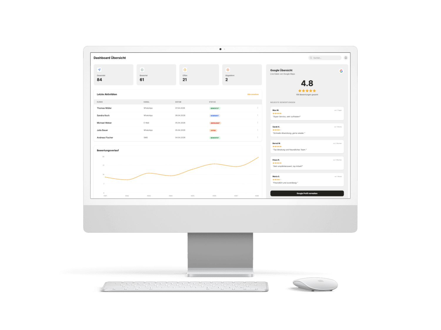 Trustevo Dashboard Übersicht mit Google Bewertungen und Kundenverwaltung