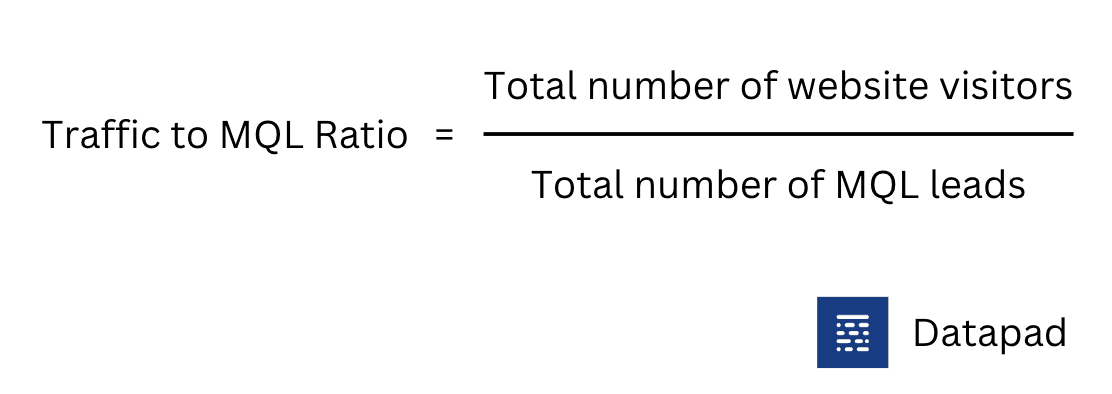 Traffic MQL Ratio Formula