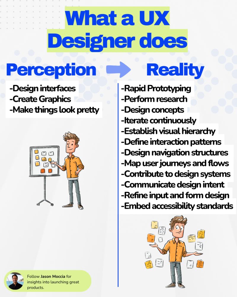 Infographic titled 'What AI Power Users do that most people don't' featuring a hexagonal layout around a central robotic figure. Six blue hexagons contain: 'They're masters of prompting', 'They see AI as a thought partner', 'They make using AI a daily habit', 'They automate tasks where possible', 'They're domain experts', and 'They're constant experimenters'.