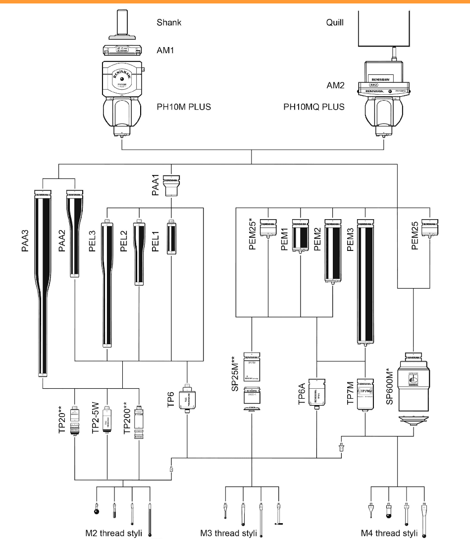 Rysunek techniczny głowica do maszyny CMM