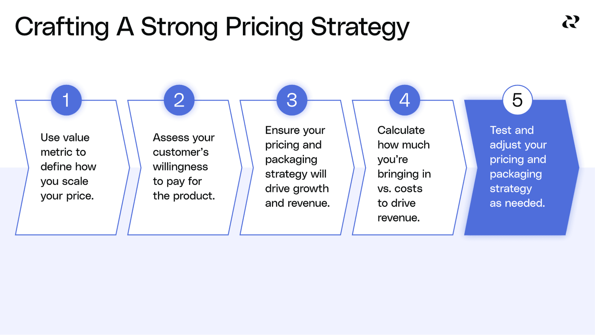 How To Price A Product - Pricing Strategy Step 5