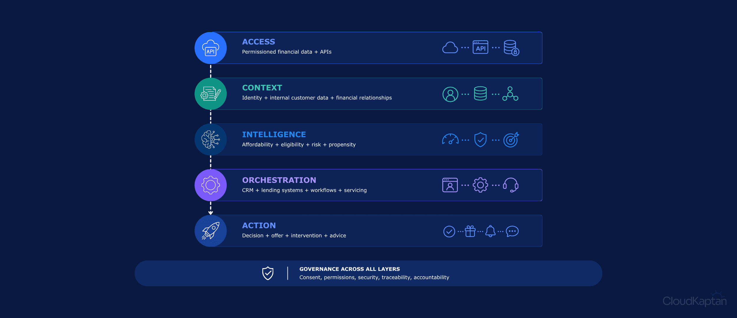 cloud-kaptan-dashboard.png > IMG_902.png 