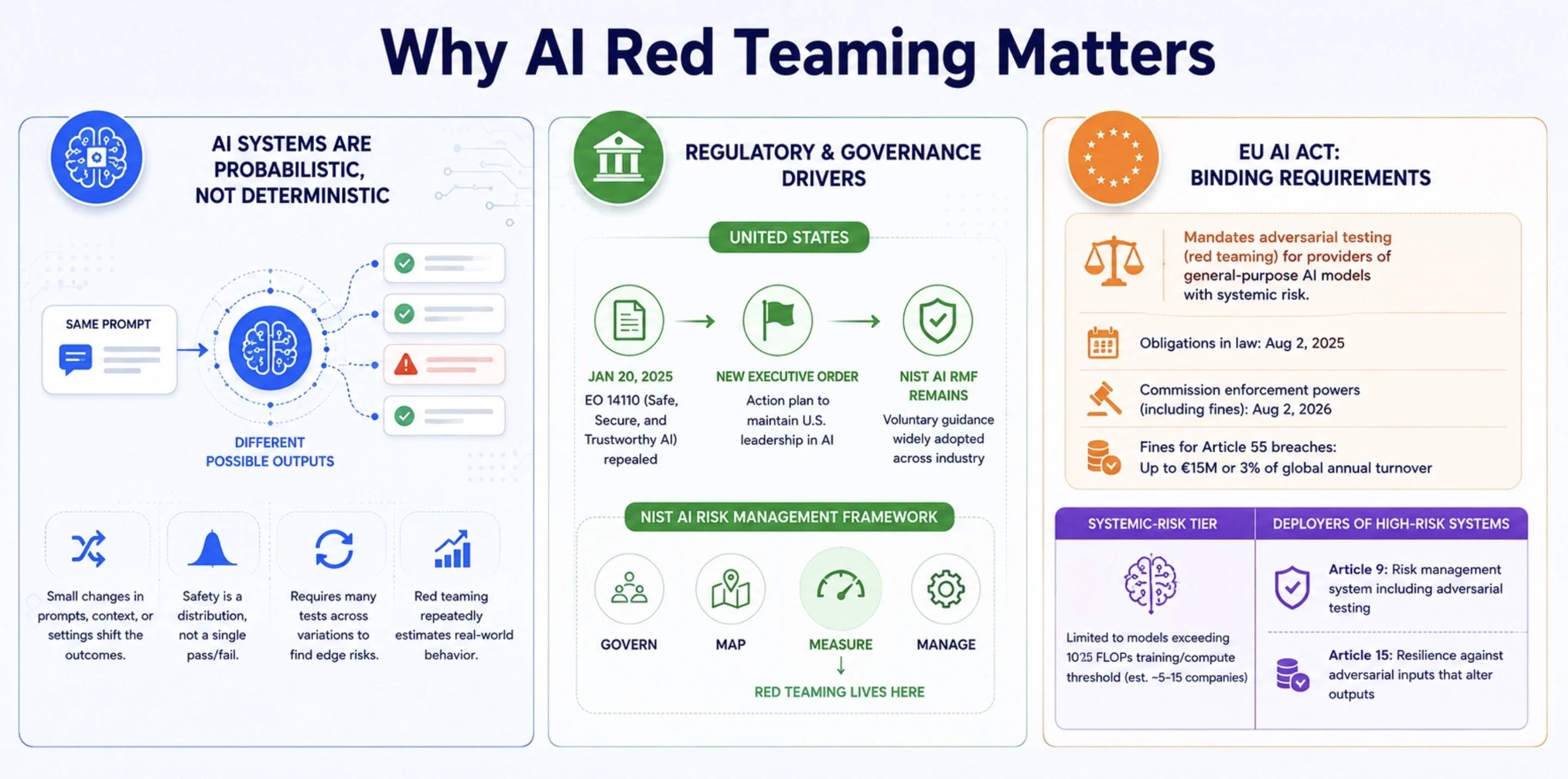 Why AI Red Teaming Matters