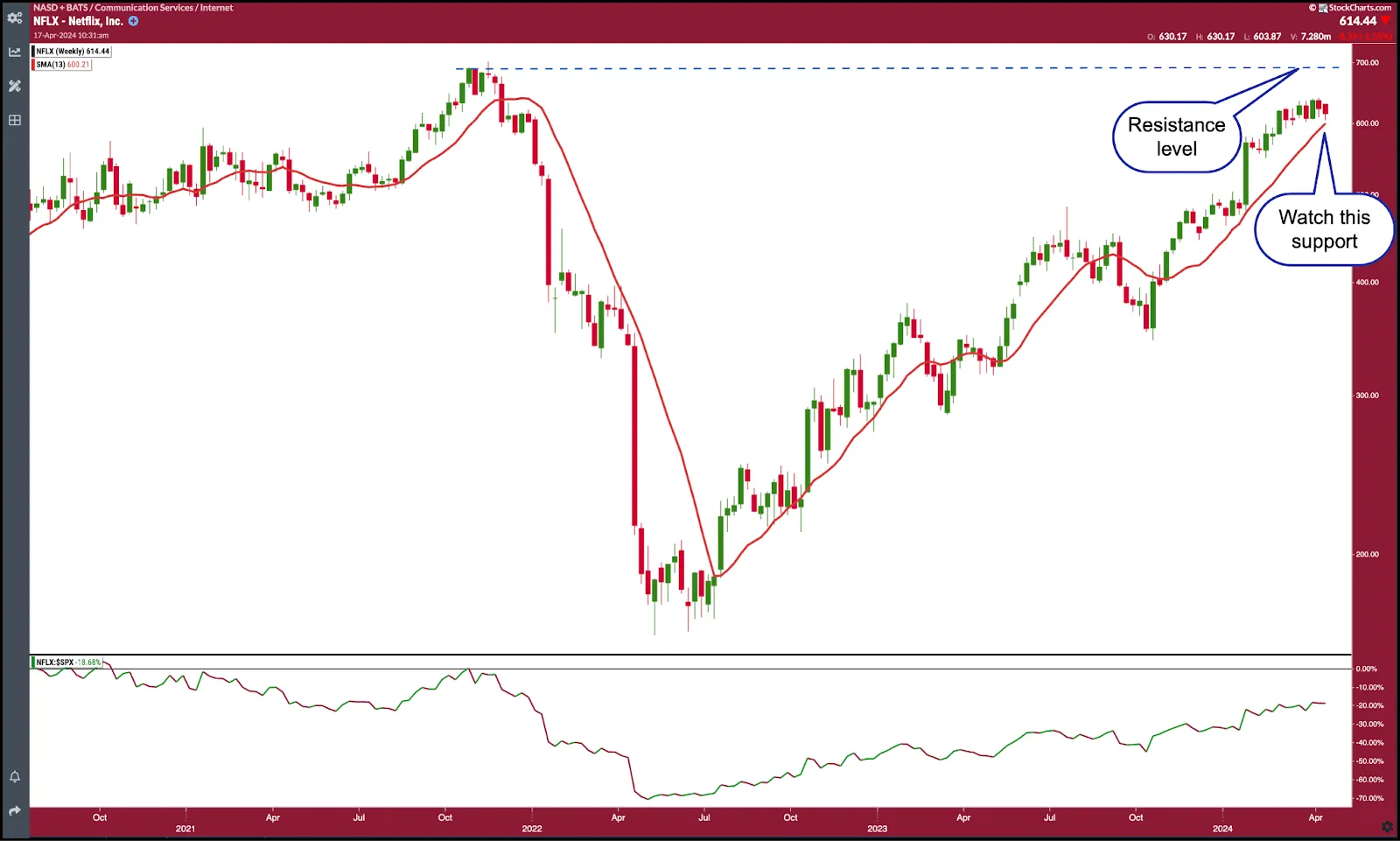 Netflix Q4 2025 earnings, Netflix earnings preview, Netflix Q4 earnings report, Netflix earnings call today, Netflix stock earnings, Netflix earnings expectations, Netflix earnings analysis, Netflix Q4 revenue, Netflix subscriber growth Q4, Netflix profitability 2025, Netflix ad-supported tier earnings, Netflix advertising revenue, Netflix content spending 2025, Netflix stock volatility earnings, Netflix guidance 2025, Netflix earnings impact market, streaming industry earnings, tech earnings season Netflix, Netflix investor outlook, is Netflix stock a buy, Netflix Wall Street expectations