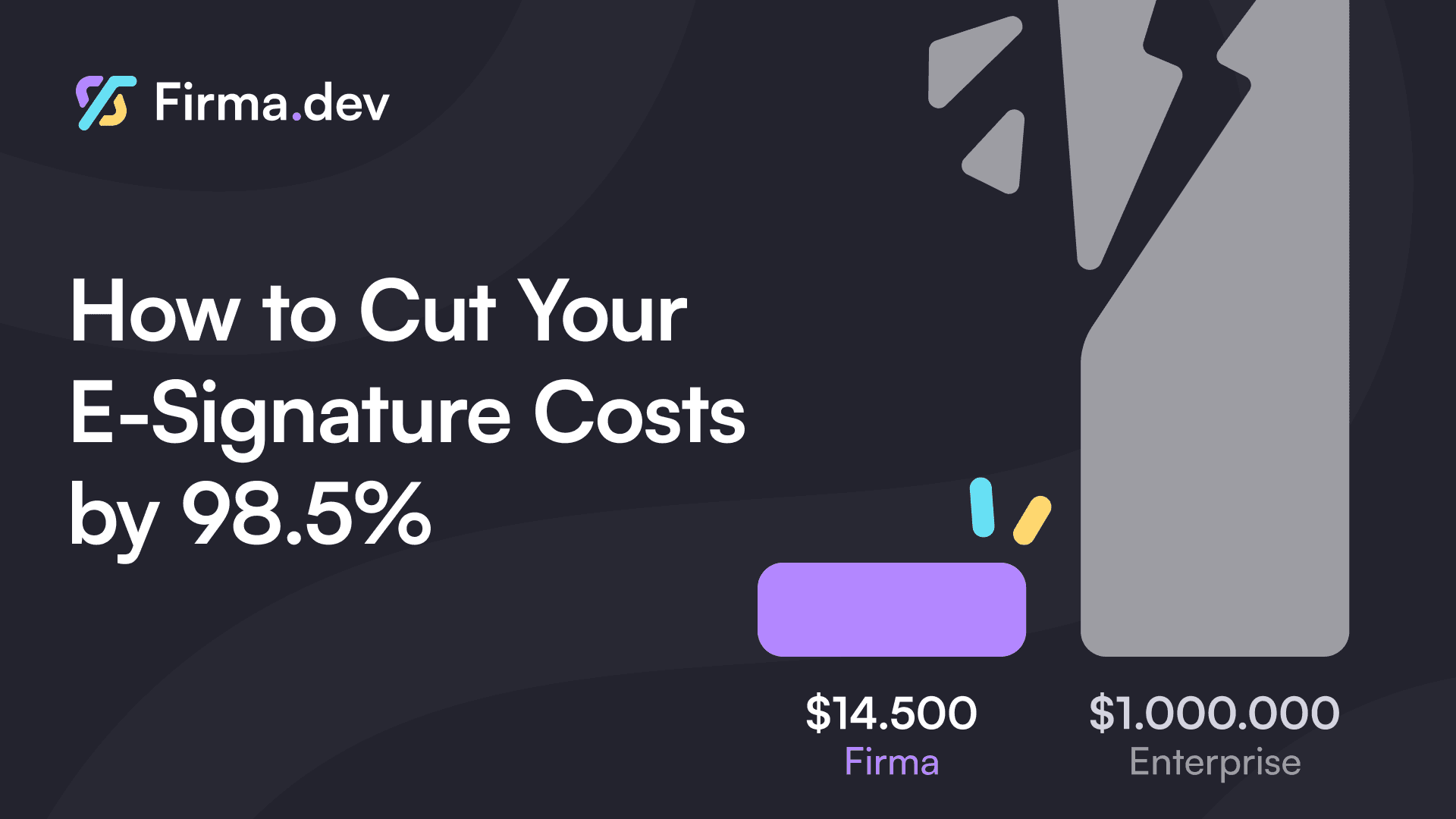 Graphic showing how to reduce e-signature costs by 98.5%, from $1,000,000 to $14,500 with Firma.