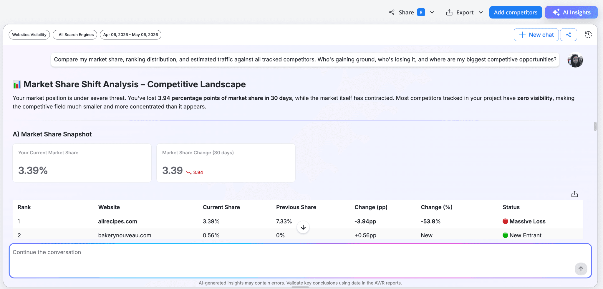 benchmark-competitors-market-share-analysis-awr-ai-insights