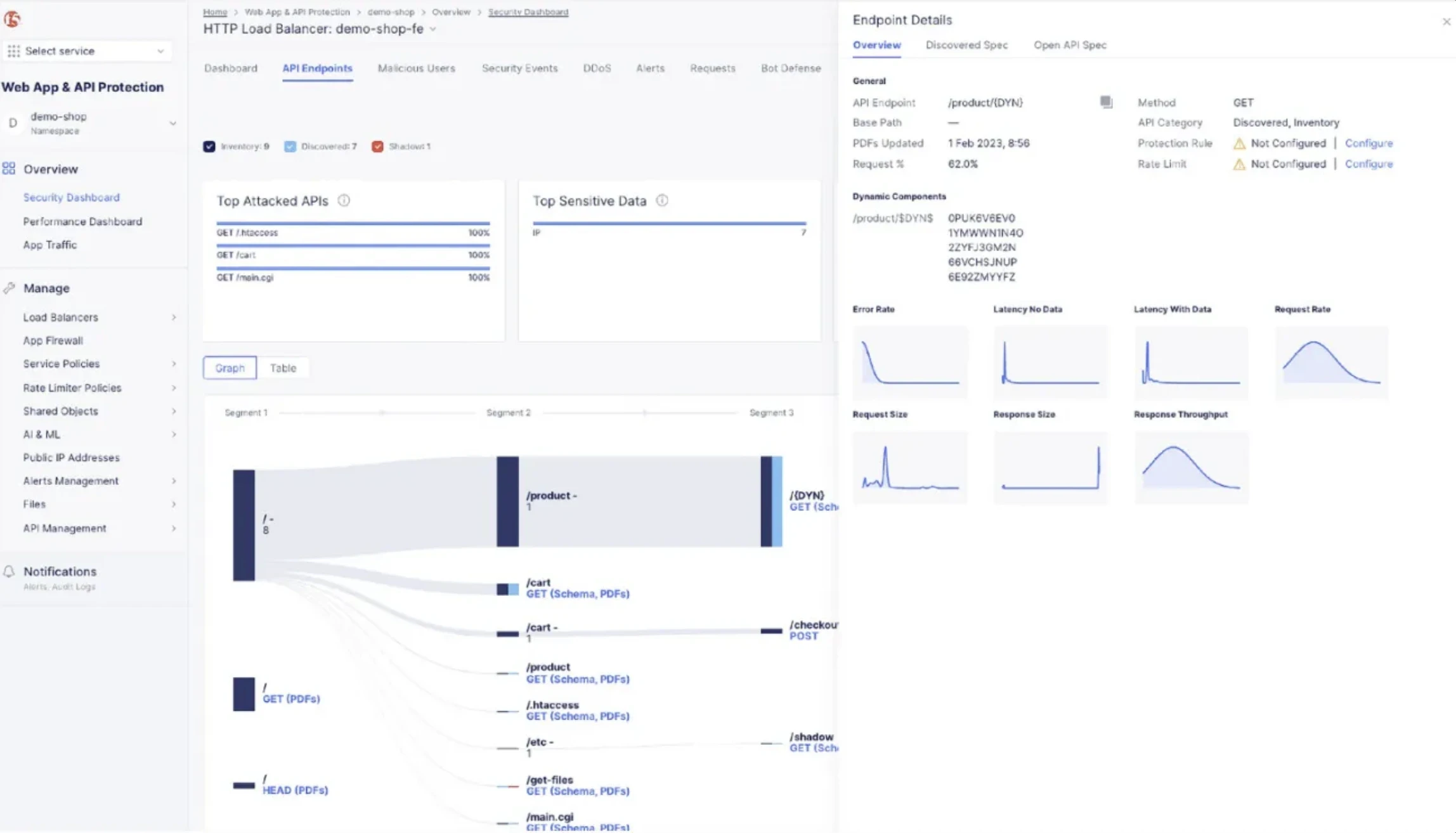 F5 Distributed Cloud Dashboard