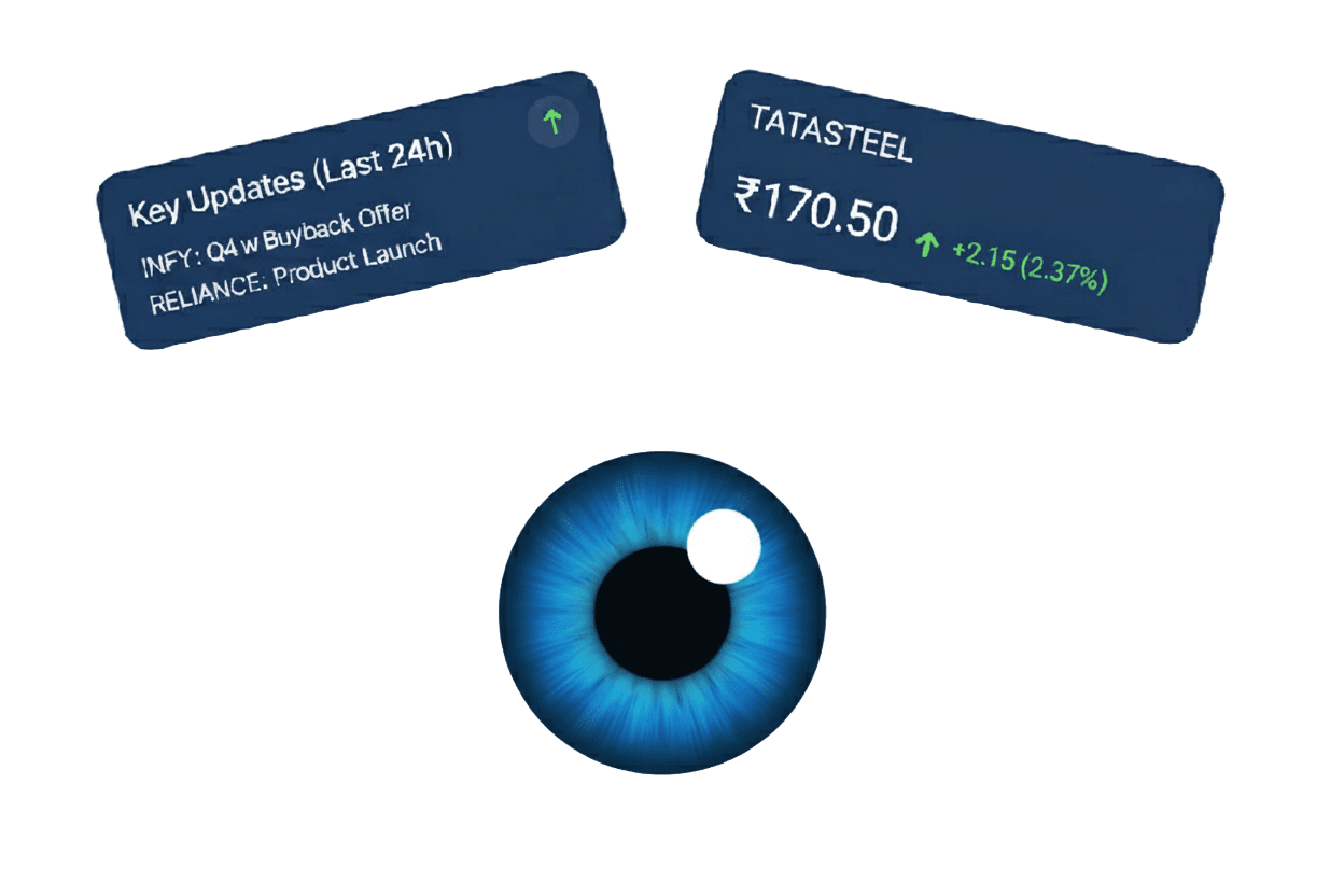 Gauge showing levels of user engagement, with tags for high and low engagement percentages.