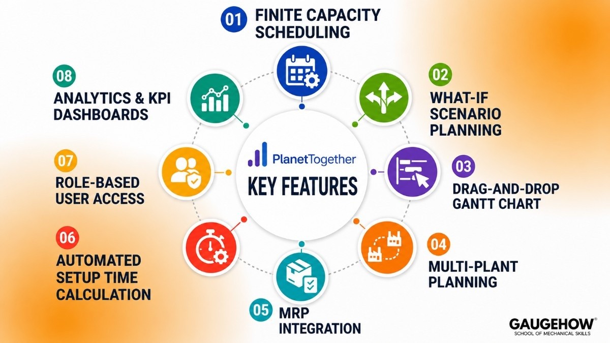 Key Features of PlanetTogether
