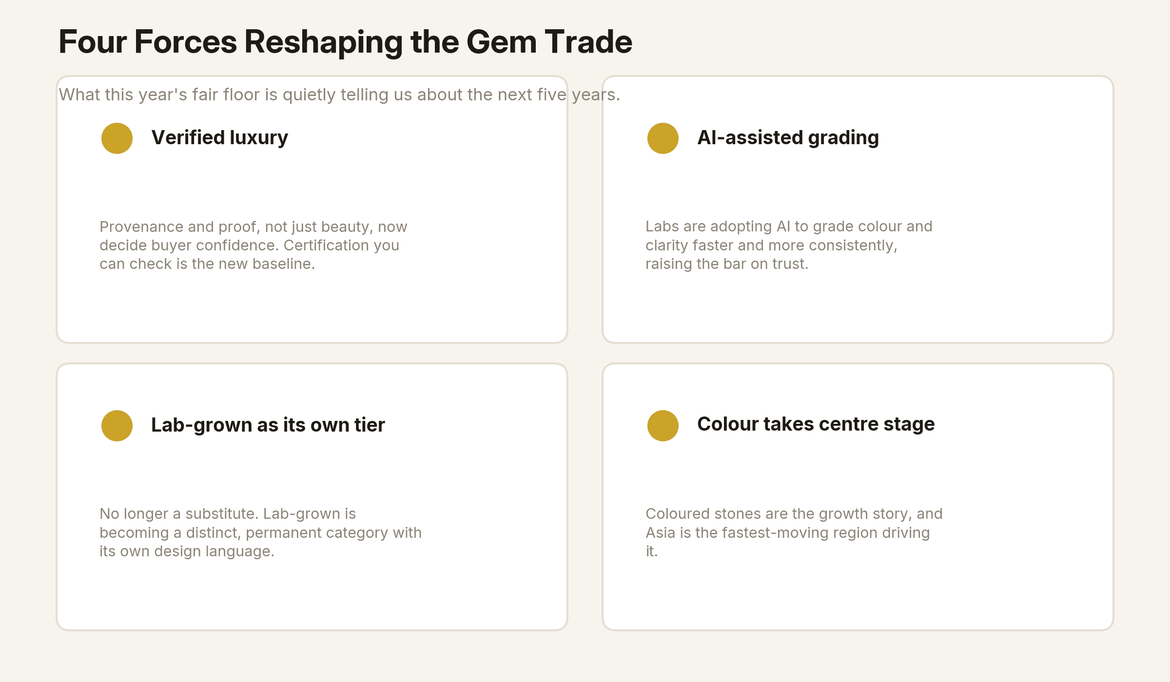 Four forces reshaping the gem trade: verified luxury, AI grading, lab-grown as its own tier, colour taking centre stage.