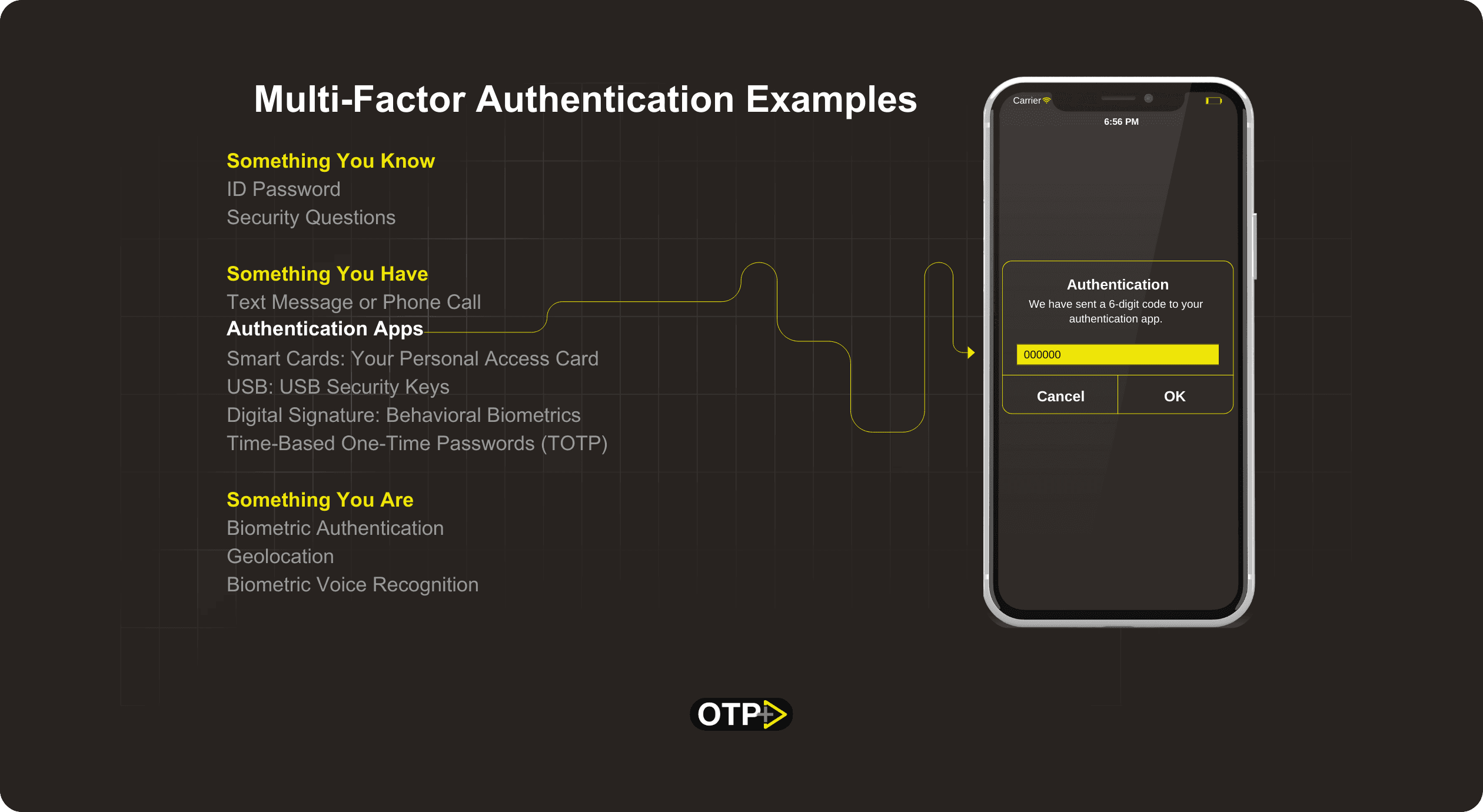 Authentication Apps - Multi Factor Authentication Example