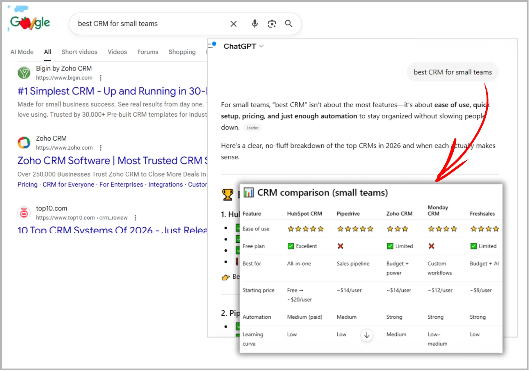 AI-powered CRM comparisons for small teams alongside Google search results.