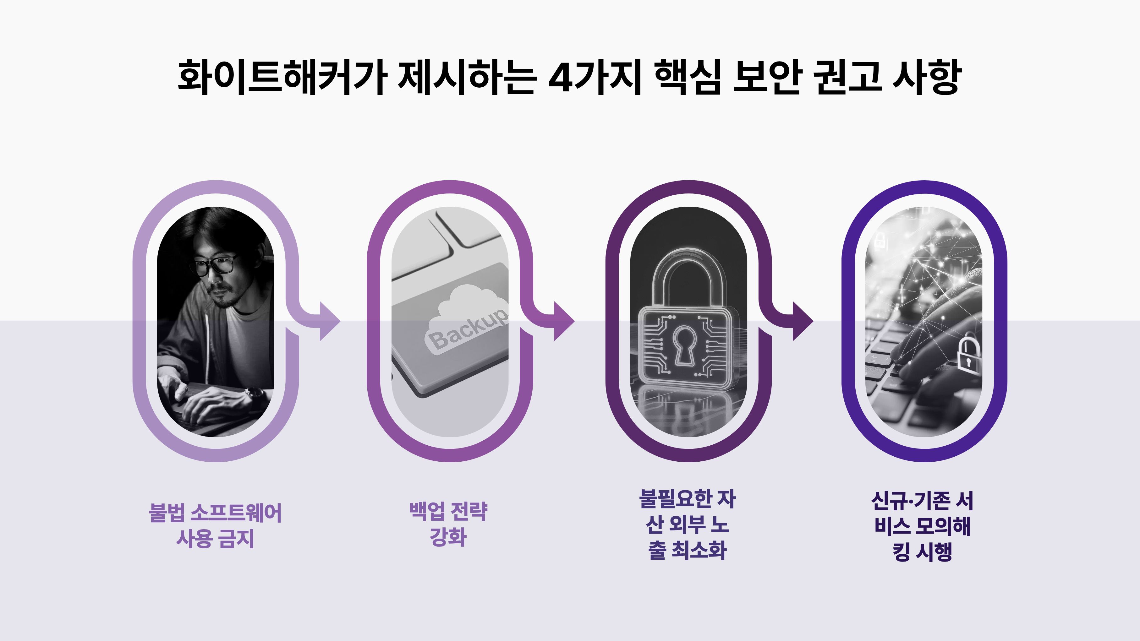 화이트해커 핵심권고 사항
