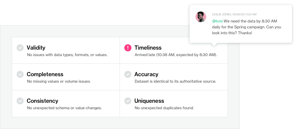 In this area of the Soda Cloud, scoring the health and fitness of data using data quality dimensions, can trigger an alert if for example a particular column is missing values, or a critical alert is missing more than 5%. This functionality defines “what good data looks like” based on the users’ expectations and helps eliminate alert fatigue.