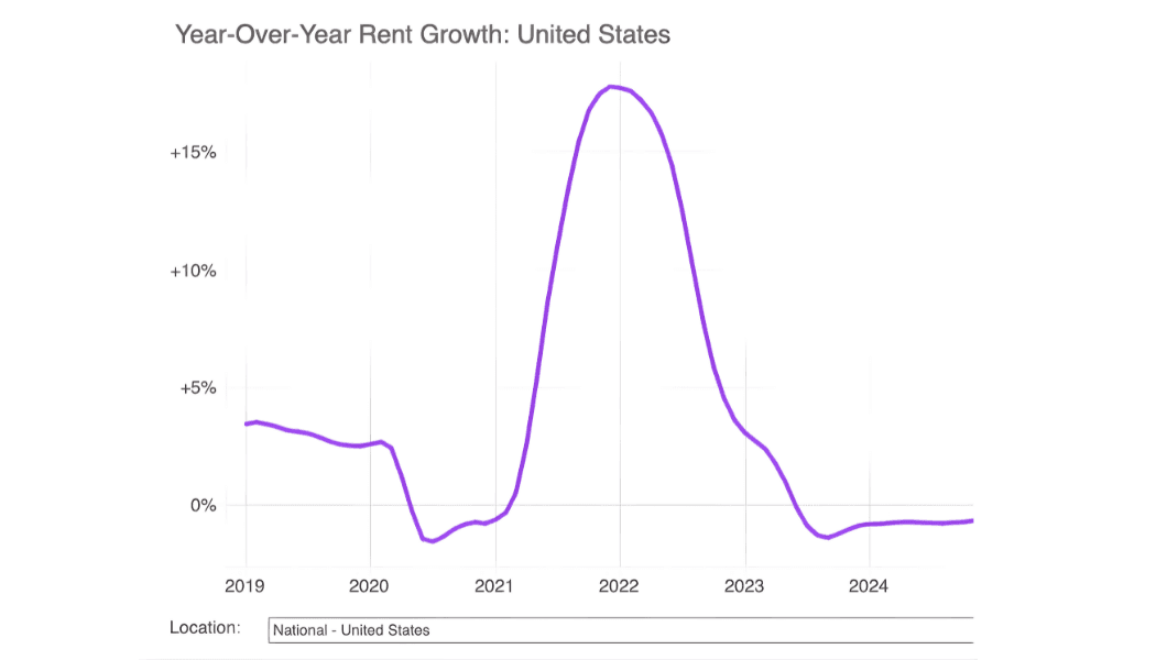 Apartment-List-National-Rent-Report