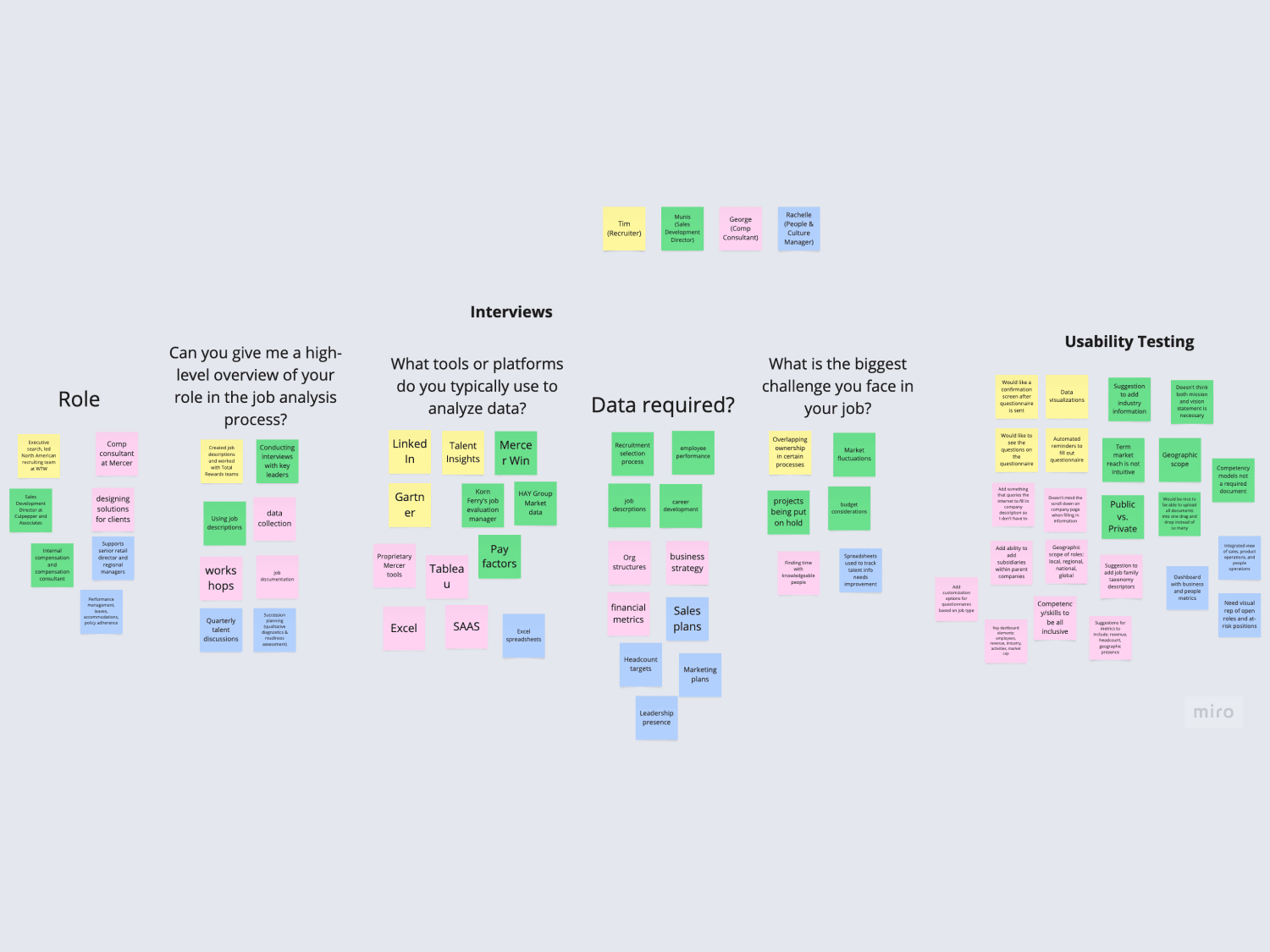 User Feedback Analyzed in Miro Board