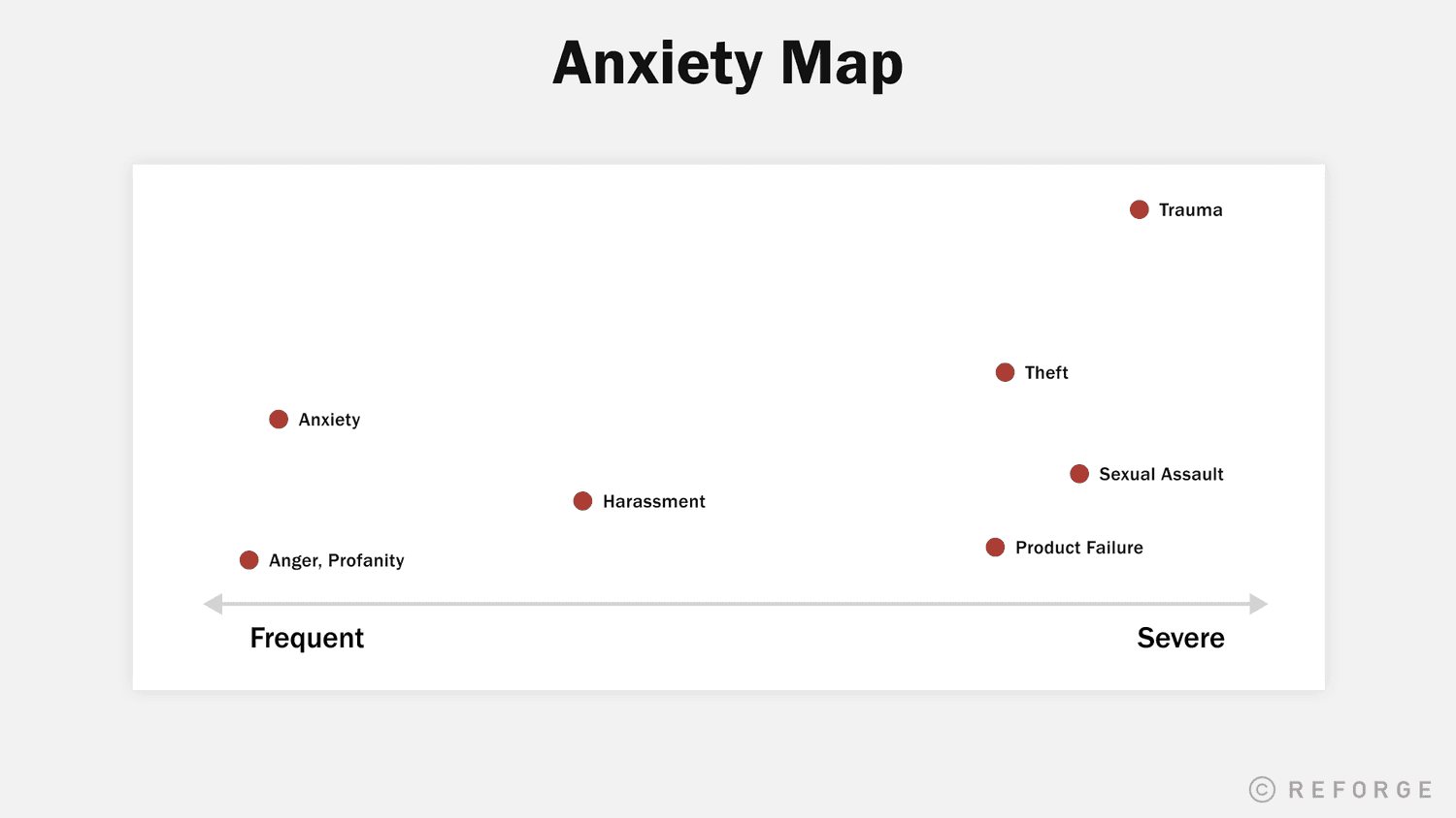 Anxiety Map