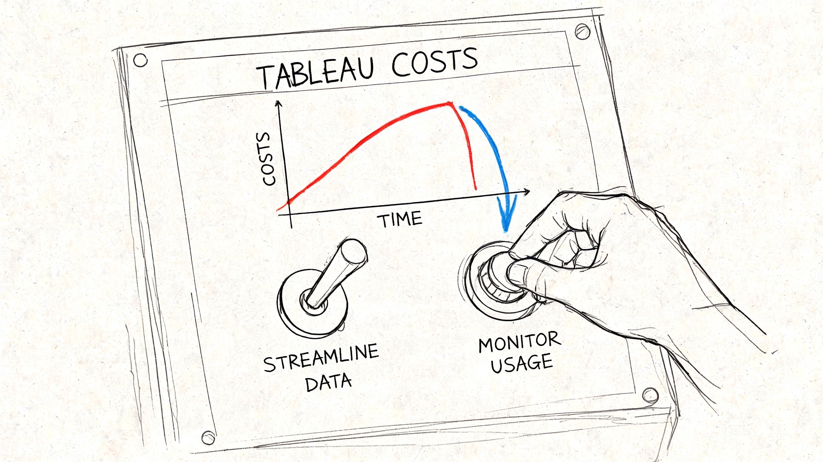 A hand adjusts a knob to reduce Tableau costs on a chart labeled with time versus costs.
