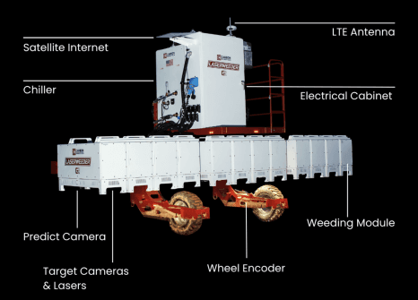 출처: Carbon Robotics, LaserWeeder