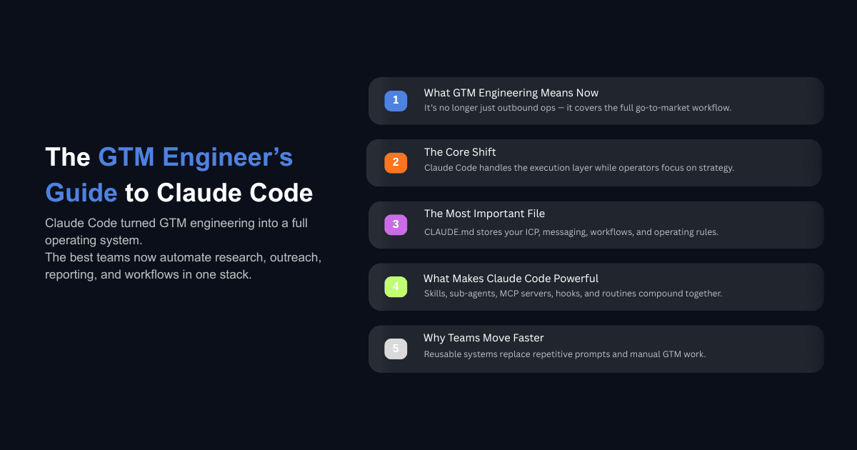 The GTM Engineer’s Guide to Claude Code infographic showing five key GTM engineering concepts and workflow automation tips.