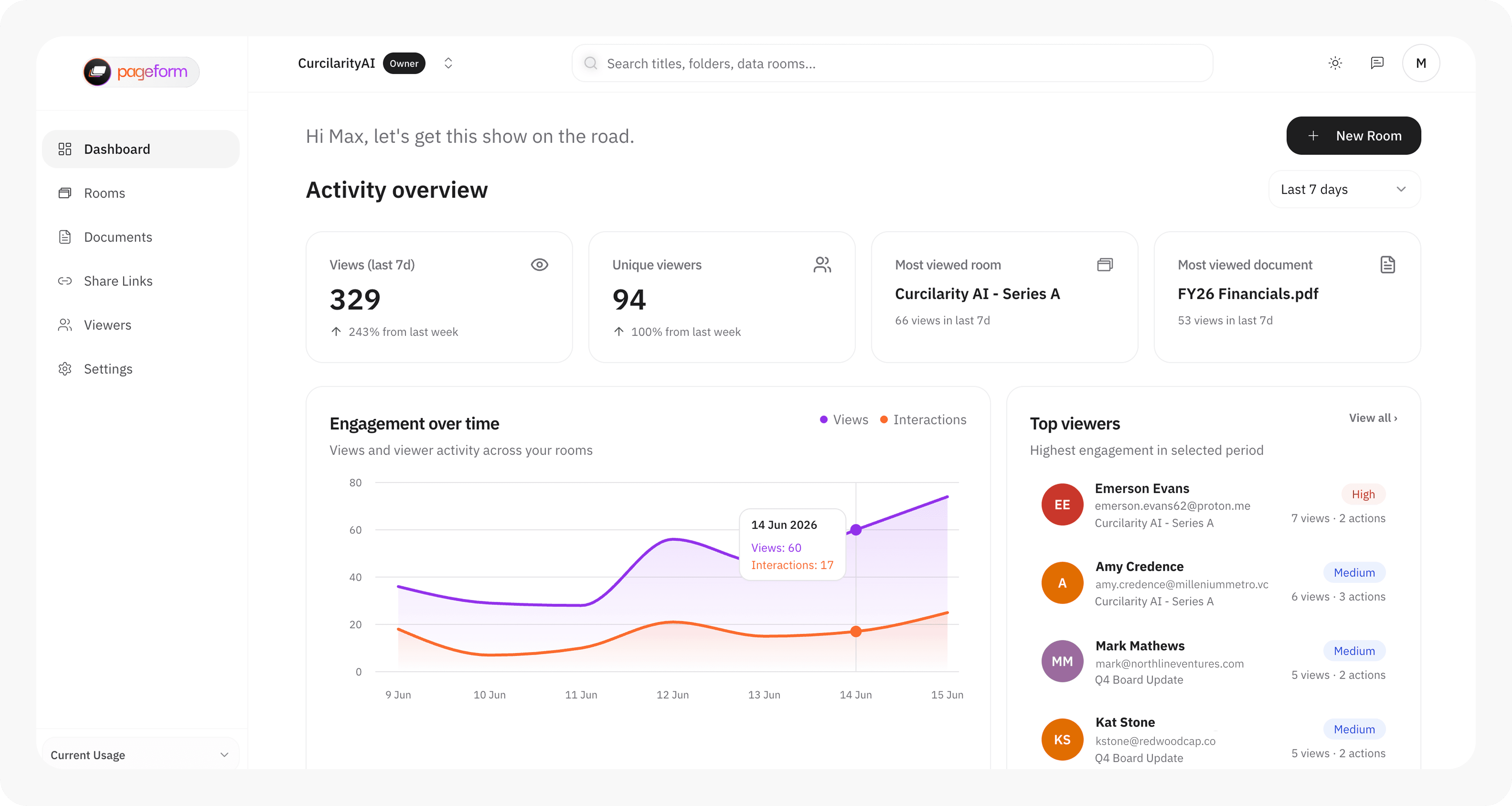 Pageform Data Room Analytics