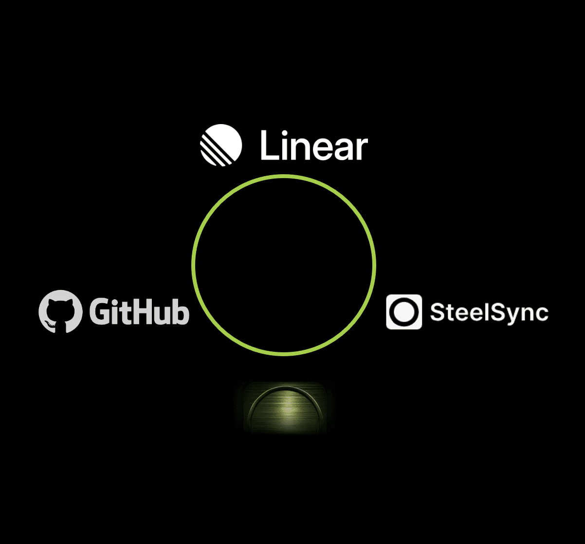 Top 3 Tools to Create the Ultimate Product Management Stack: GitHub, Linear, and SteelSync