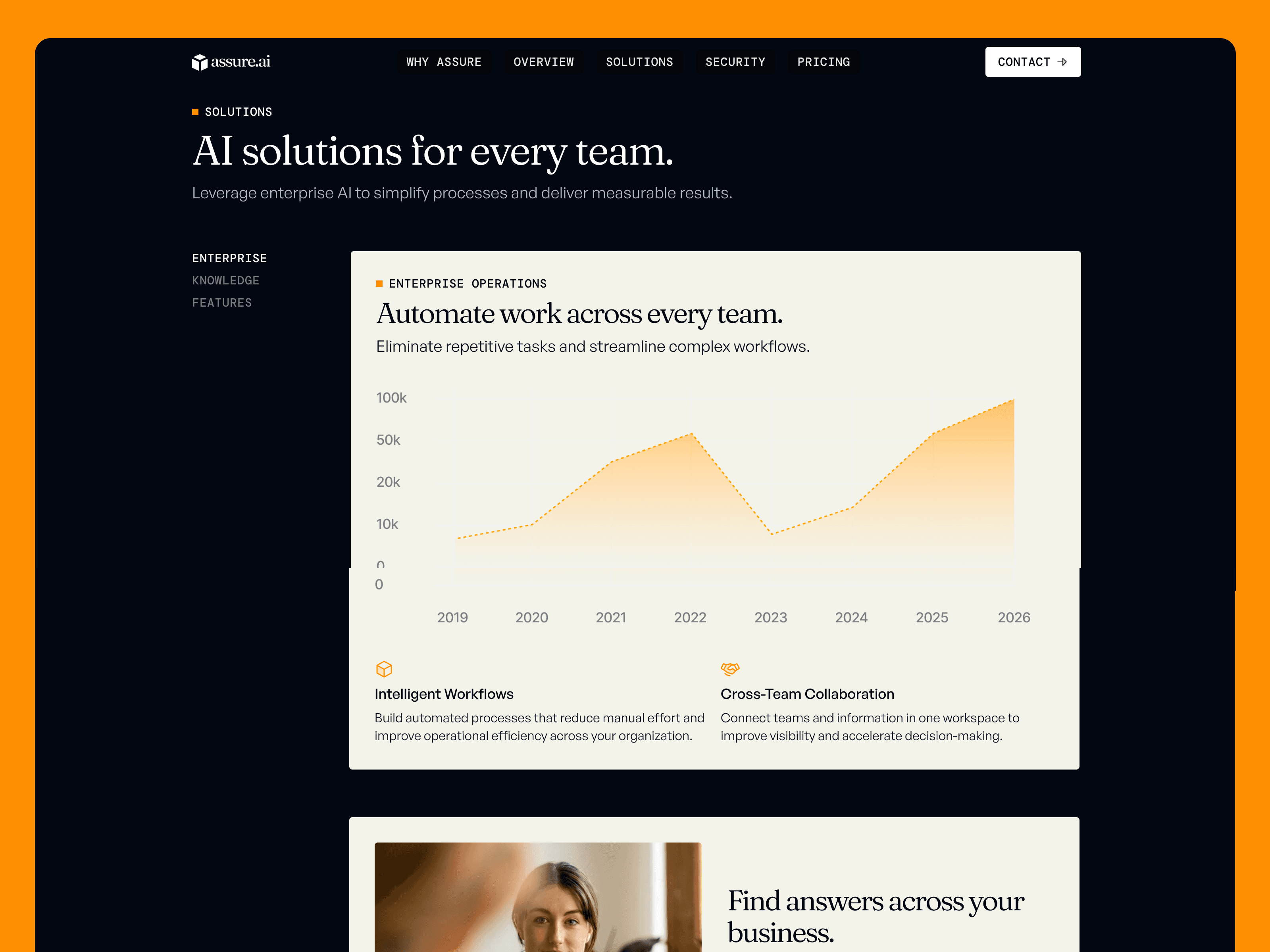Assure Framer template thumbnail showcasing a modern, high-authority tech product landing page layout featuring clean typographic hierarchies, structured software dashboard mockups, and conversion-focused demo request sections.