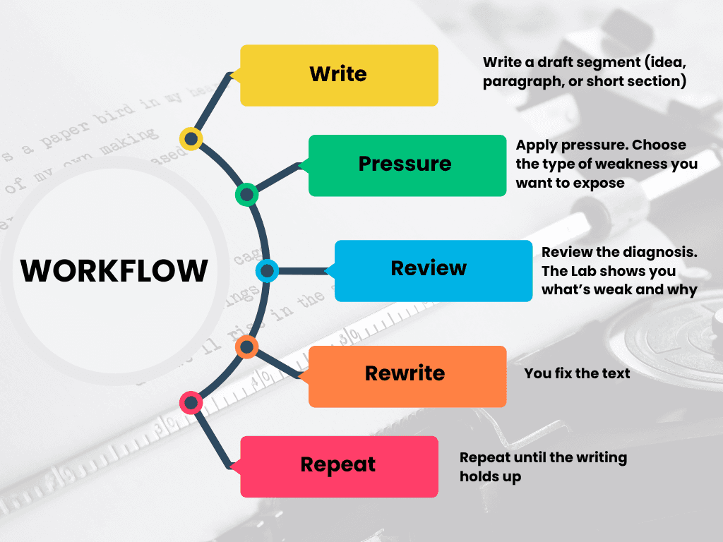 WriteFlow Studio Thumbnail