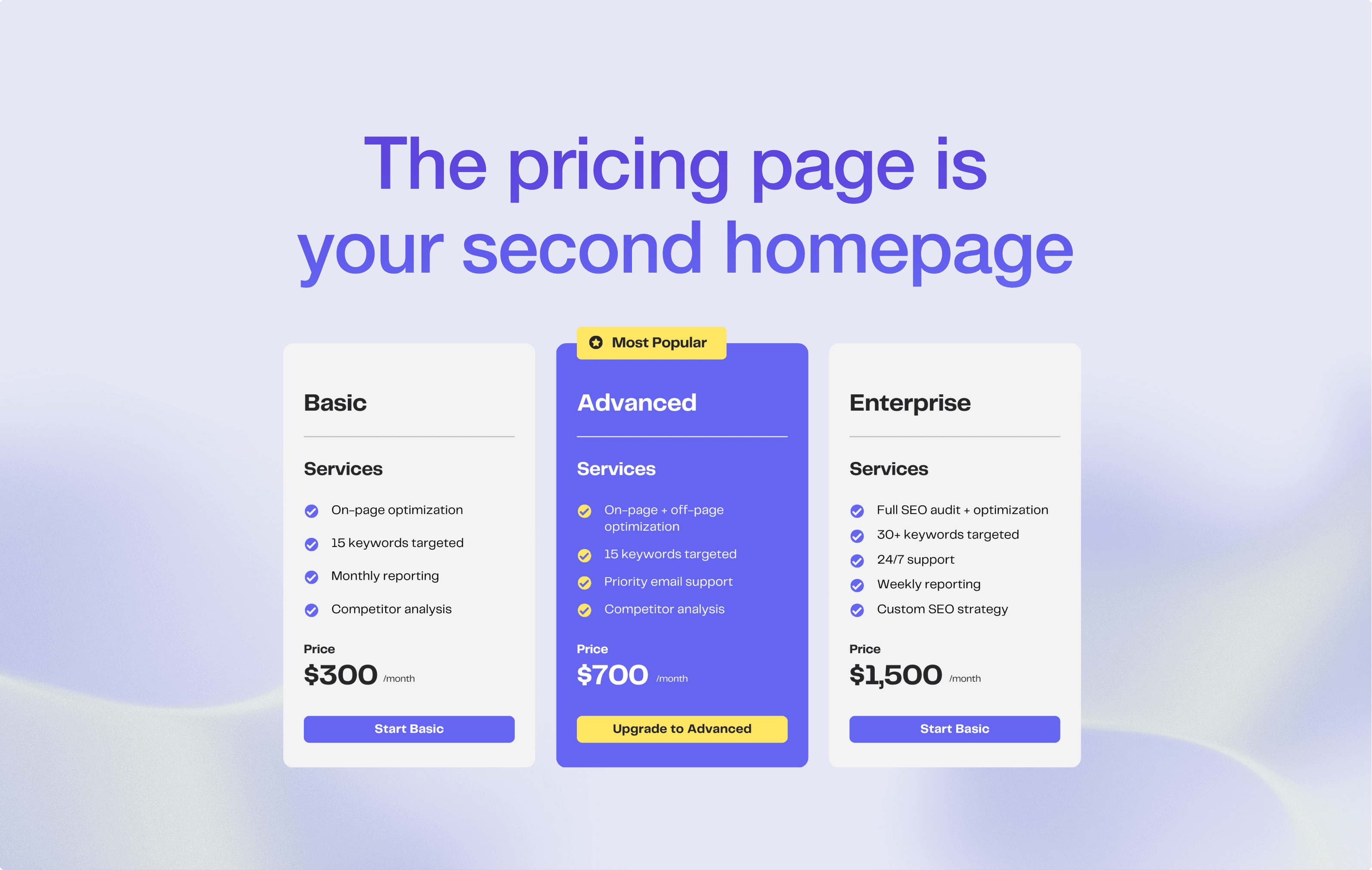 A SaaS pricing page before and after, showing three identical checkmark columns replaced by a headline, an anchored recommendation, and a competitor comparison row.