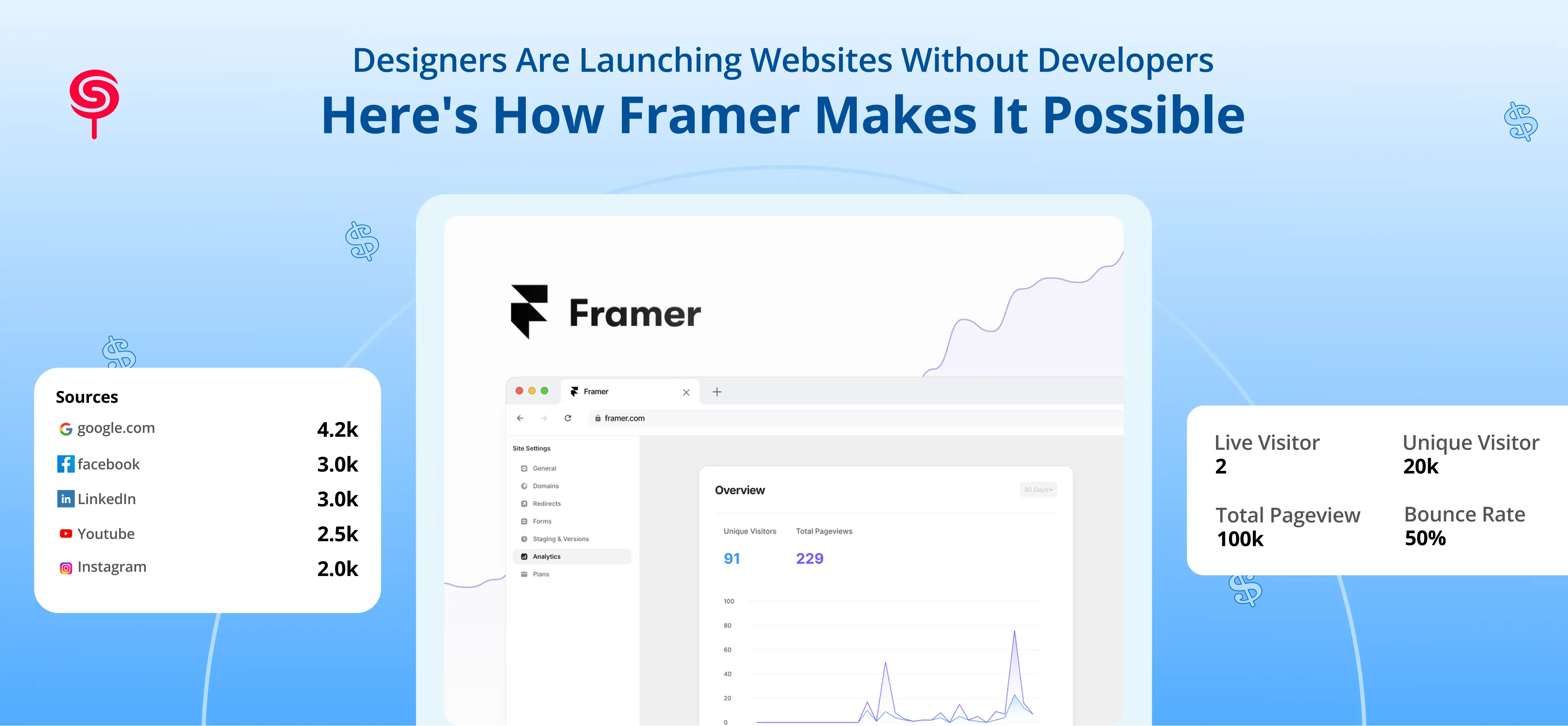 Designers launch websites without developers framer