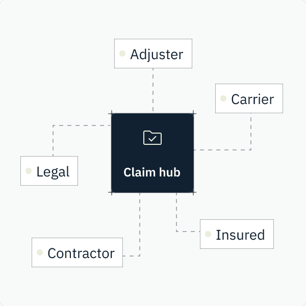 Multi party illustration
