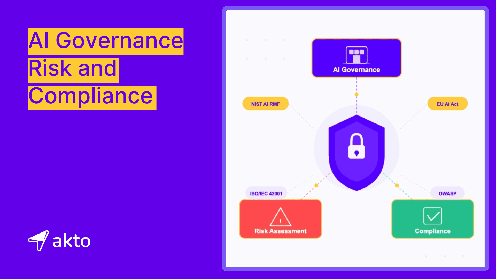 AI Governance, Risk, and Compliance