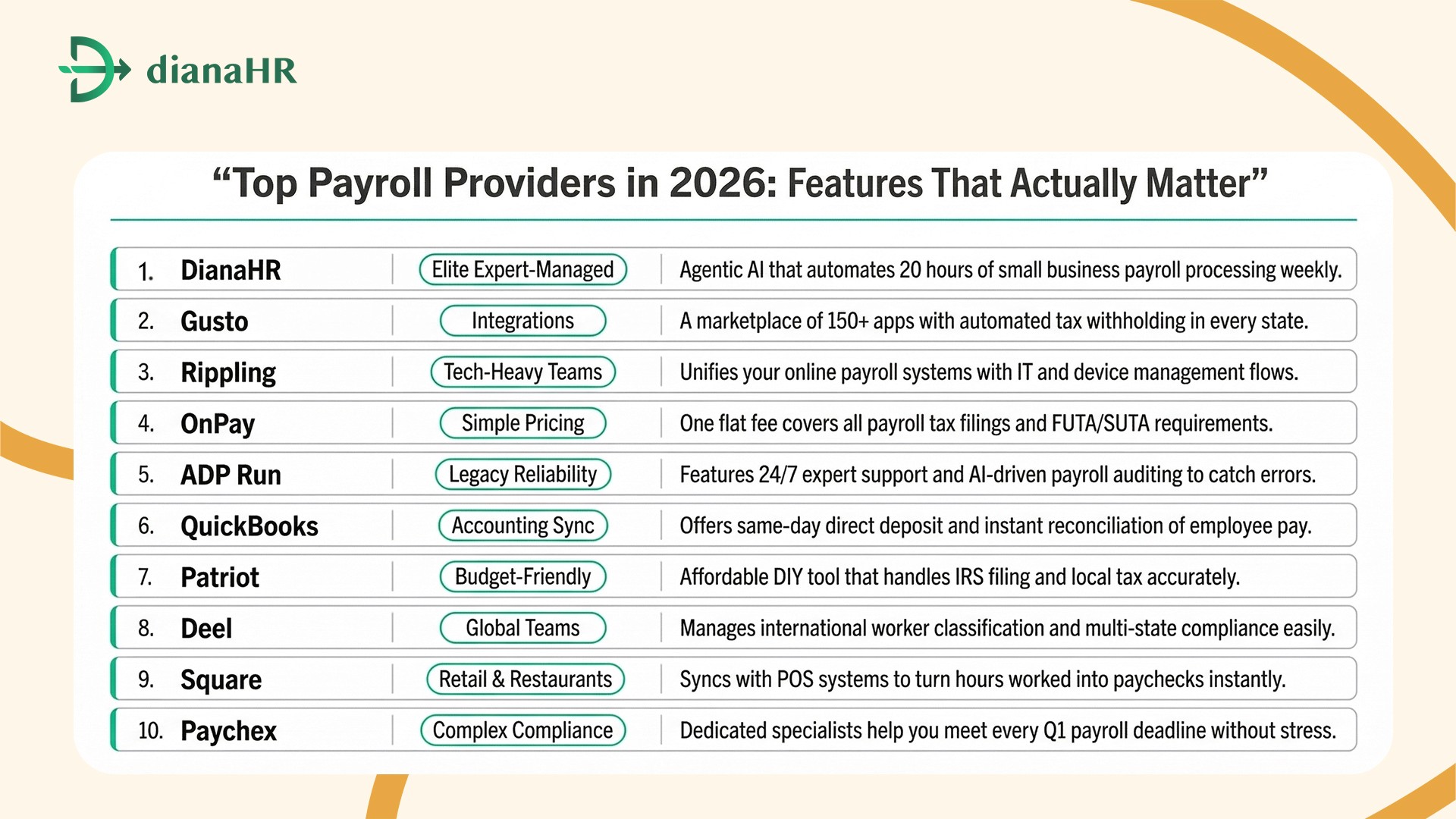 Top 10 payroll services for small business for Your Growth