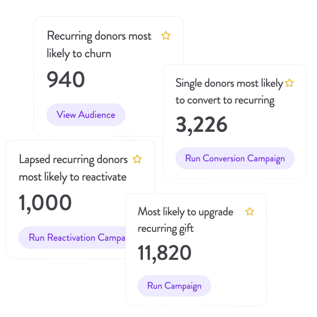 Cluster of tiles showing AI-segmented audiences of various sizes, including 940 recurring donors at risk of churn, 3226 donors likely to convert to recurring giving, etc.
