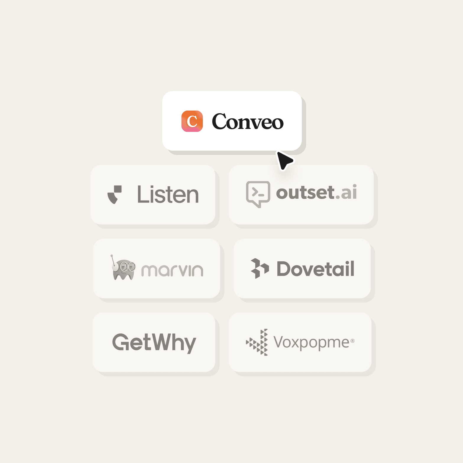 Graphic on a beige background showing a hierarchy of qualitative research platform logos, with Conveo highlighted at the top with a cursor arrow pointing to it. Surrounding platforms include Listen, Outset.ai, Marvin, Dovetail, GetWhy, and Voxpopme arranged in rows below.