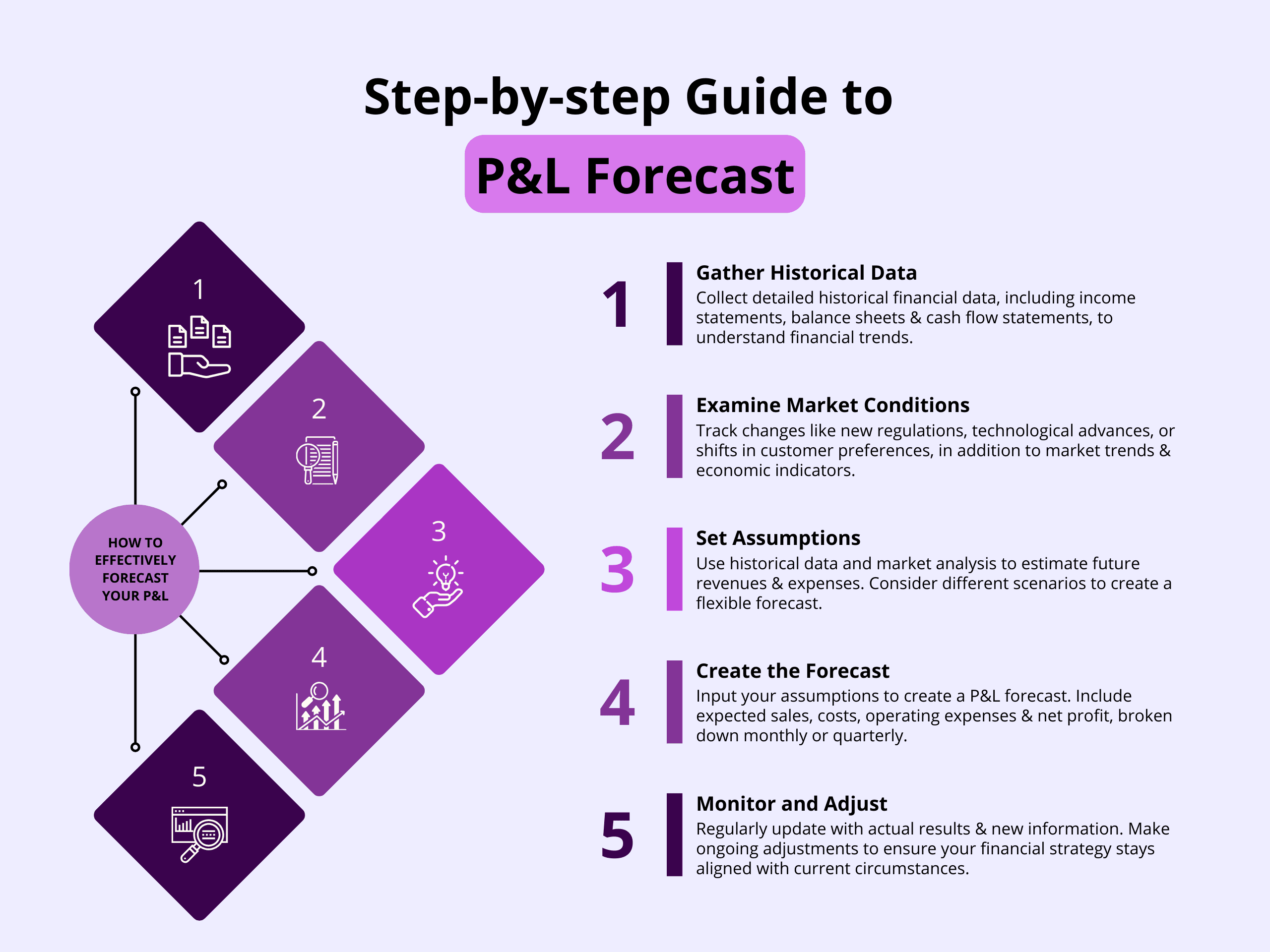 guide for P&L forecast